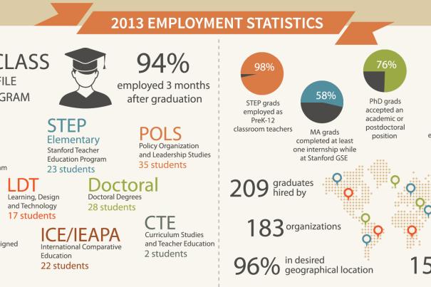 Stanford EdCareers survey results